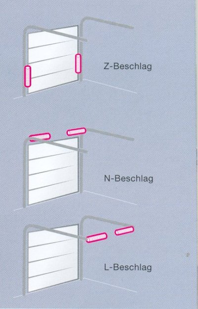 Garagentore - Fenster - Türen - Tore - Sonnenschutz Ing. Nöhrer Werner