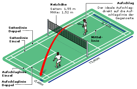 Badminton - AS Holzhausen